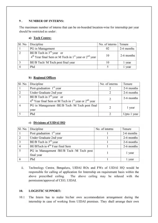 Aadhar Internship Stipend