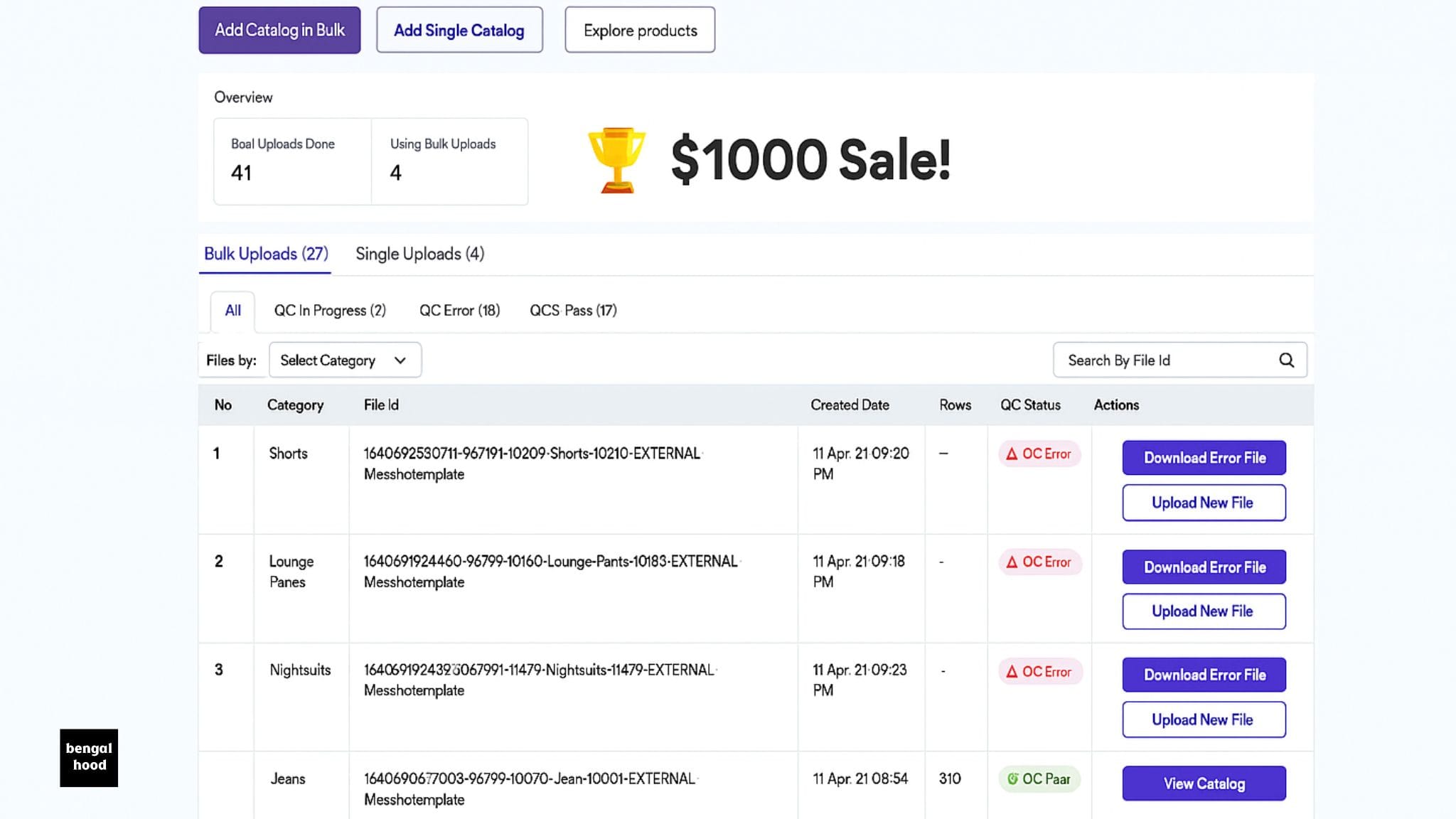 Reselling Business Idea