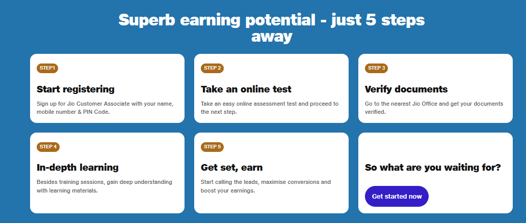 Jio Work From Home Jobs 2025 Selection Process